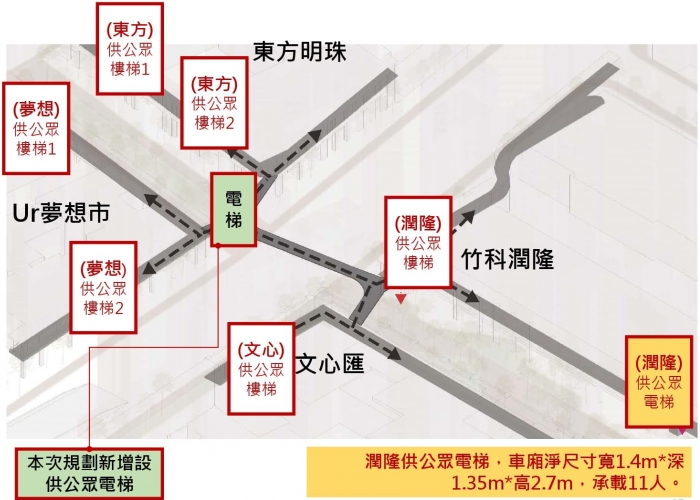 2023-02-24竹市關埔空橋4期計畫出爐 居民盼慈雲路空橋加寬增電梯~附公聽會簡報